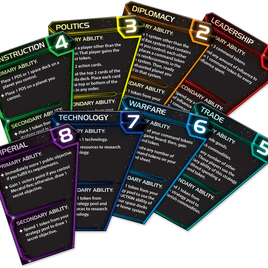 Feldherr-strategiepaneel compatibel met Twilight Imperium 4th Edition Feldherr-strategiepaneel compatibel met Twilight Imperium 4th Edition